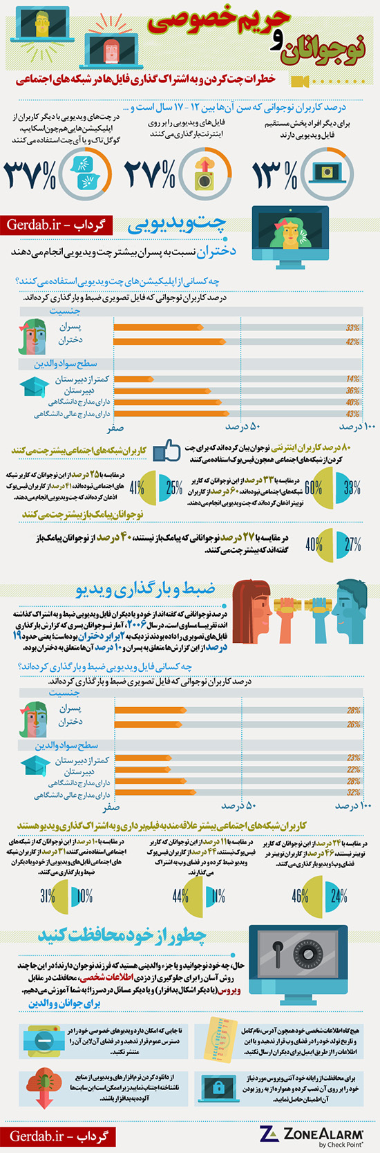 دلایل رایج شدن فیلم های خصوصی در فضای مجازی