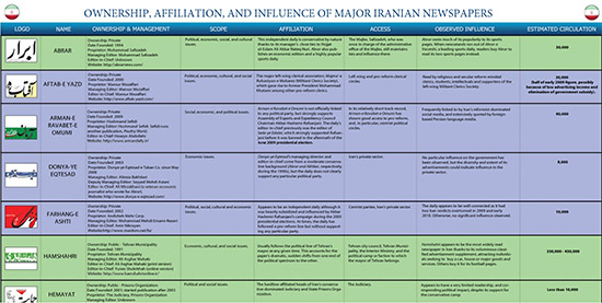 تجزیه و تحلیل روزنامهها تجزیه و تحلیل روزنامهها