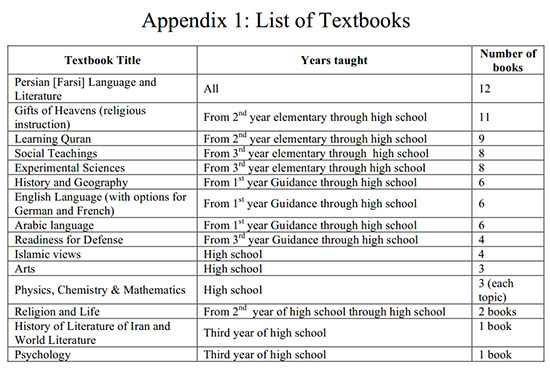 تجزیه و تحلیل کتب درسی تجزیه و تحلیل کتب درسی