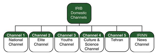 تجزیه و تحلیل کانال های تلویزیونی تجزیه و تحلیل کانال های تلویزیونی