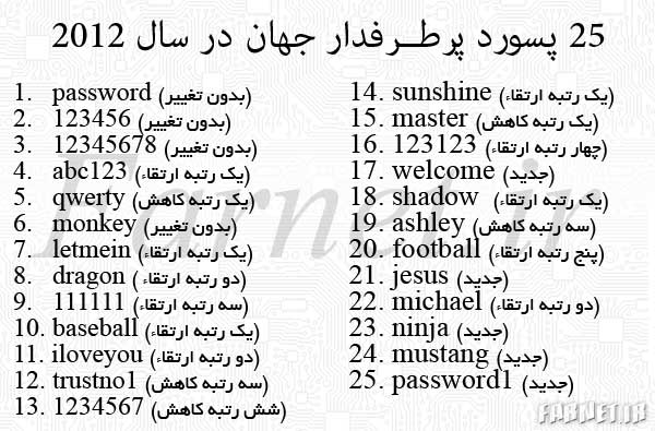 پسورد پسورد