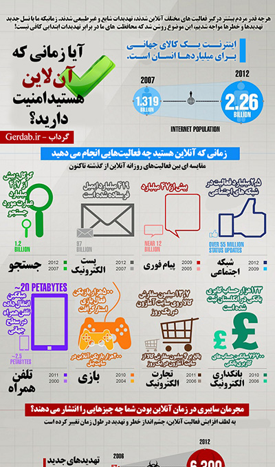 اینفوگرافی اینفوگرافی