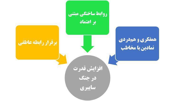 شمشیرهای به خون آغشته در فضای مجازی/ حمله‌هایی که نباید از آنها غافل شد!