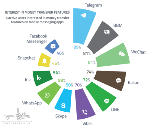 منتشر نشود ///تلگرام؛ نگاهی از درون! منتشر نشود ///تلگرام؛ نگاهی از درون!