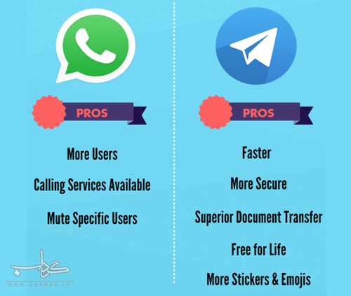 منتشر نشود ///تلگرام؛ نگاهی از درون! منتشر نشود ///تلگرام؛ نگاهی از درون!