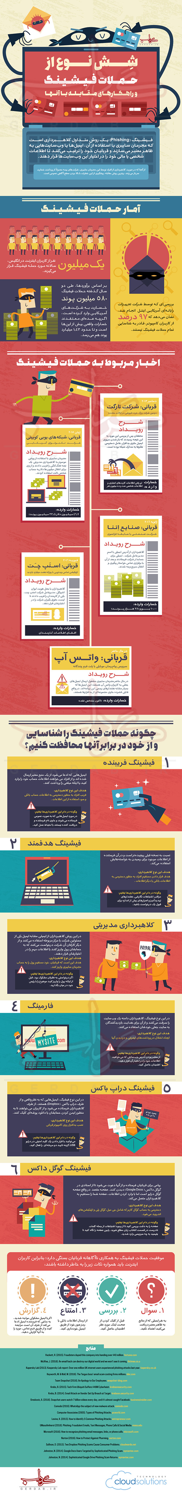 اینفوگرفیک / حملات فیشینگ اینفوگرفیک / حملات فیشینگ